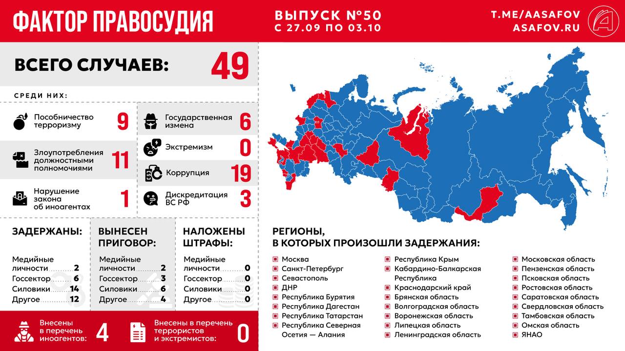 Фактор правосудия. Выпуск № 50